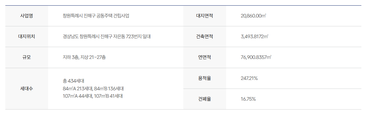 창원 트리븐_사업개요2
